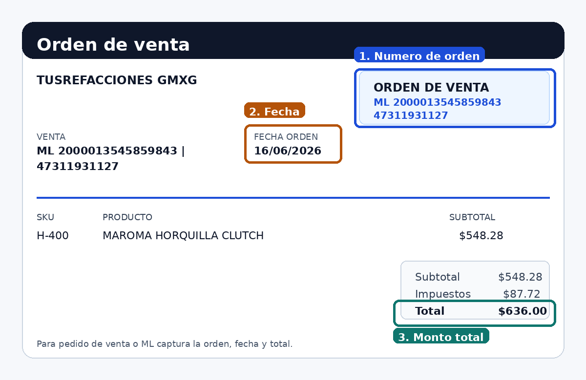 Ayuda visual para localizar orden, fecha y monto en orden de venta
